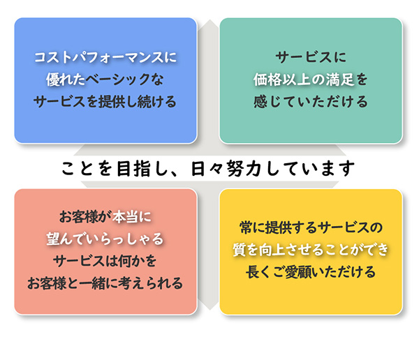 株式会社エーテックの理念